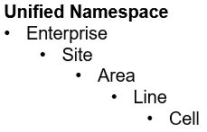 Predefined hierarchy that lives in that central data hub.
