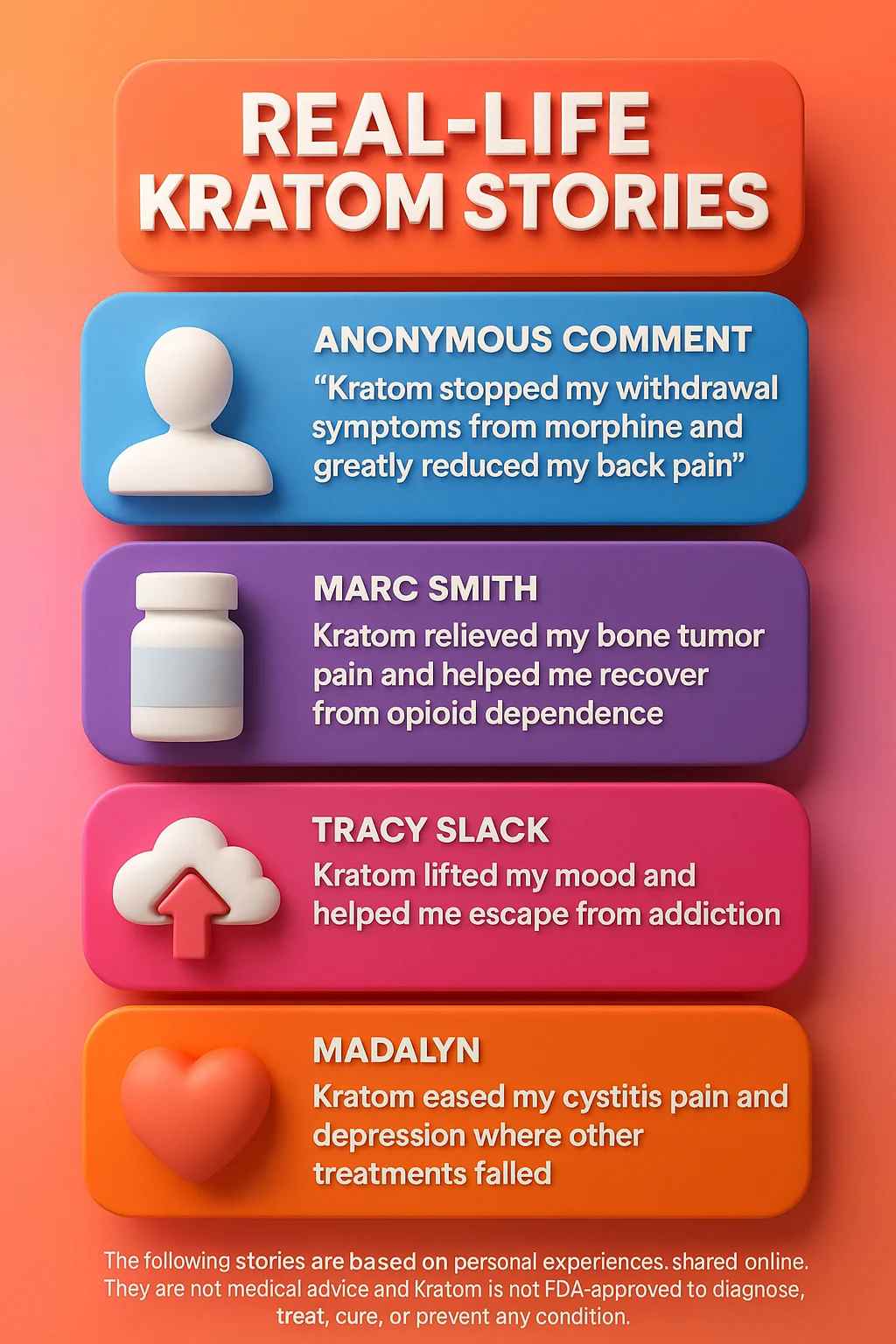 Uplifting Kratom Community Interviews 4 Infographic titled “Real-Life Kratom Stories” with colorful panels. Includes user testimonials: anonymous user reports relief from morphine withdrawal, Marc Smith overcame bone tumor pain and opioid dependence, Tracy Slack improved mood and escaped addiction, and Madalyn eased cystitis pain and depression.