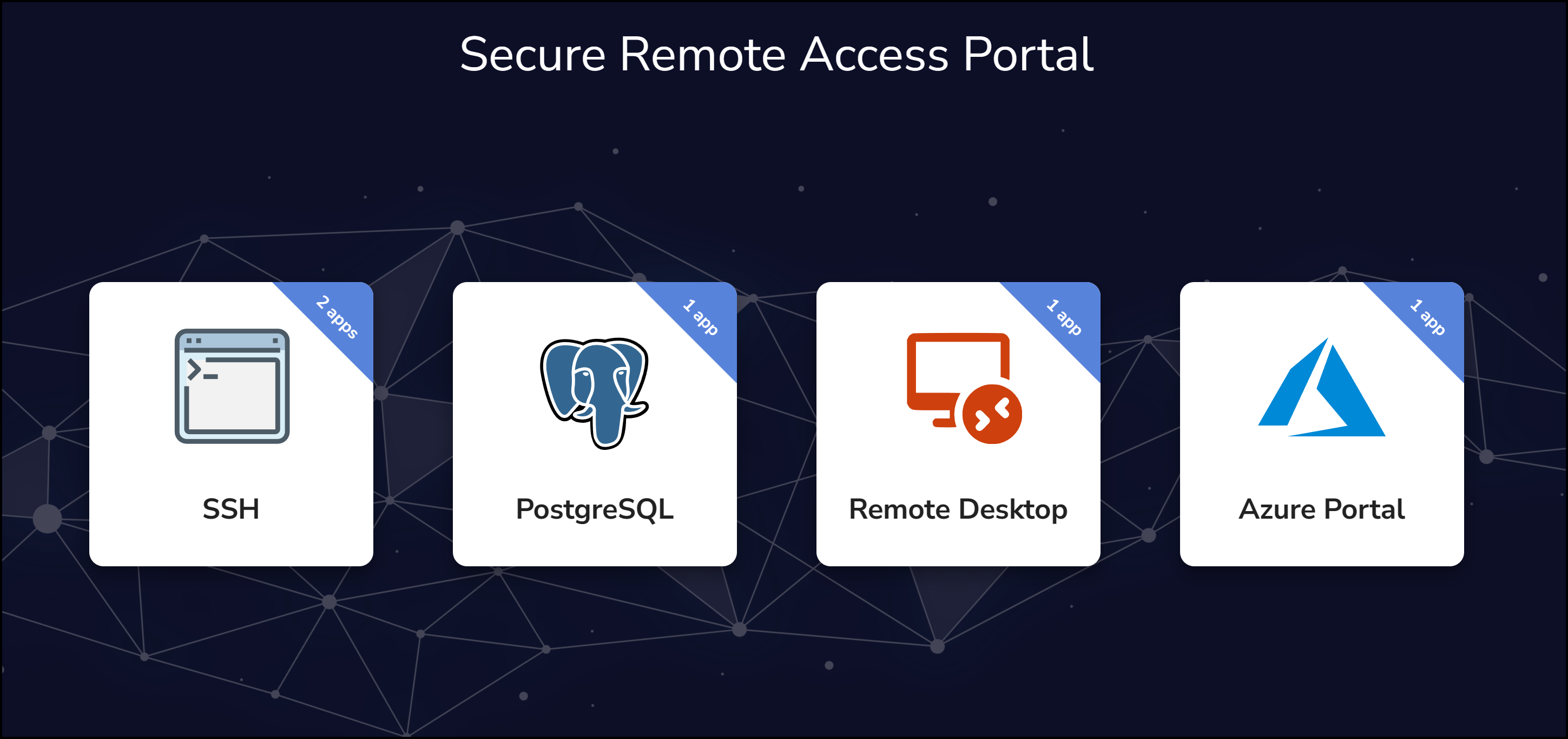 Secure Remote Access