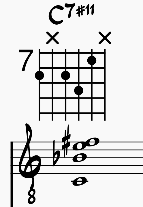 C7#11 chord voicing on Guitar