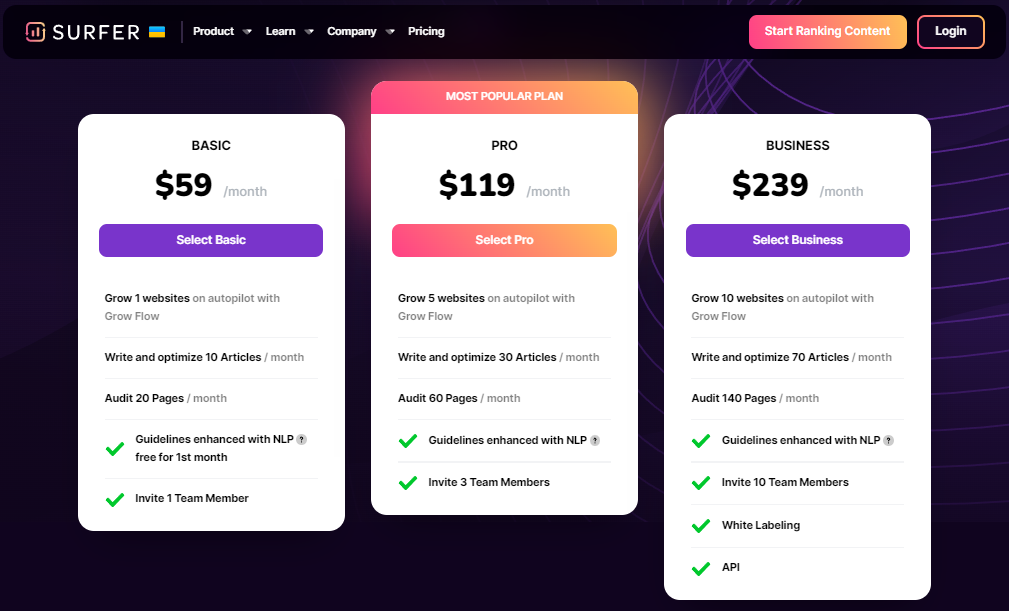 SurferSEO plan and prices