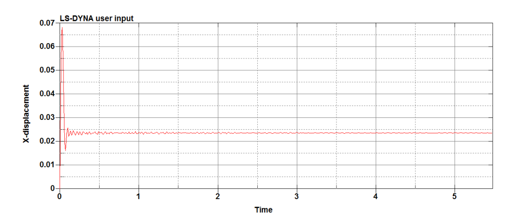 Displacement-Time History Curve of Node with Maximum Displacement at the Mid-span of the Rear Wall