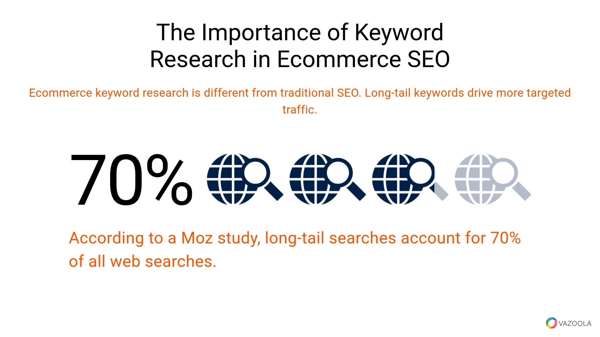 The importance of keyword research in Ecommerce SEO