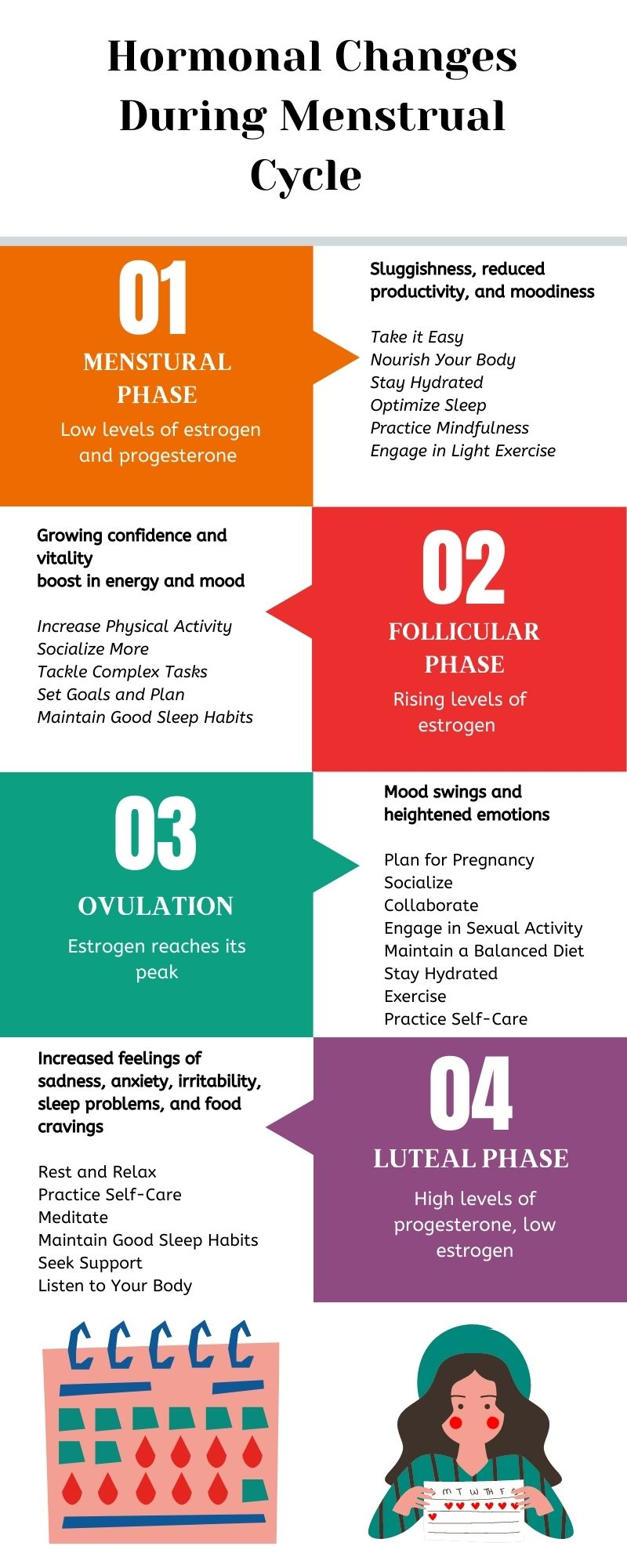 "Infographic explaining changes in hormones and energy levels during menstrual cycle"
