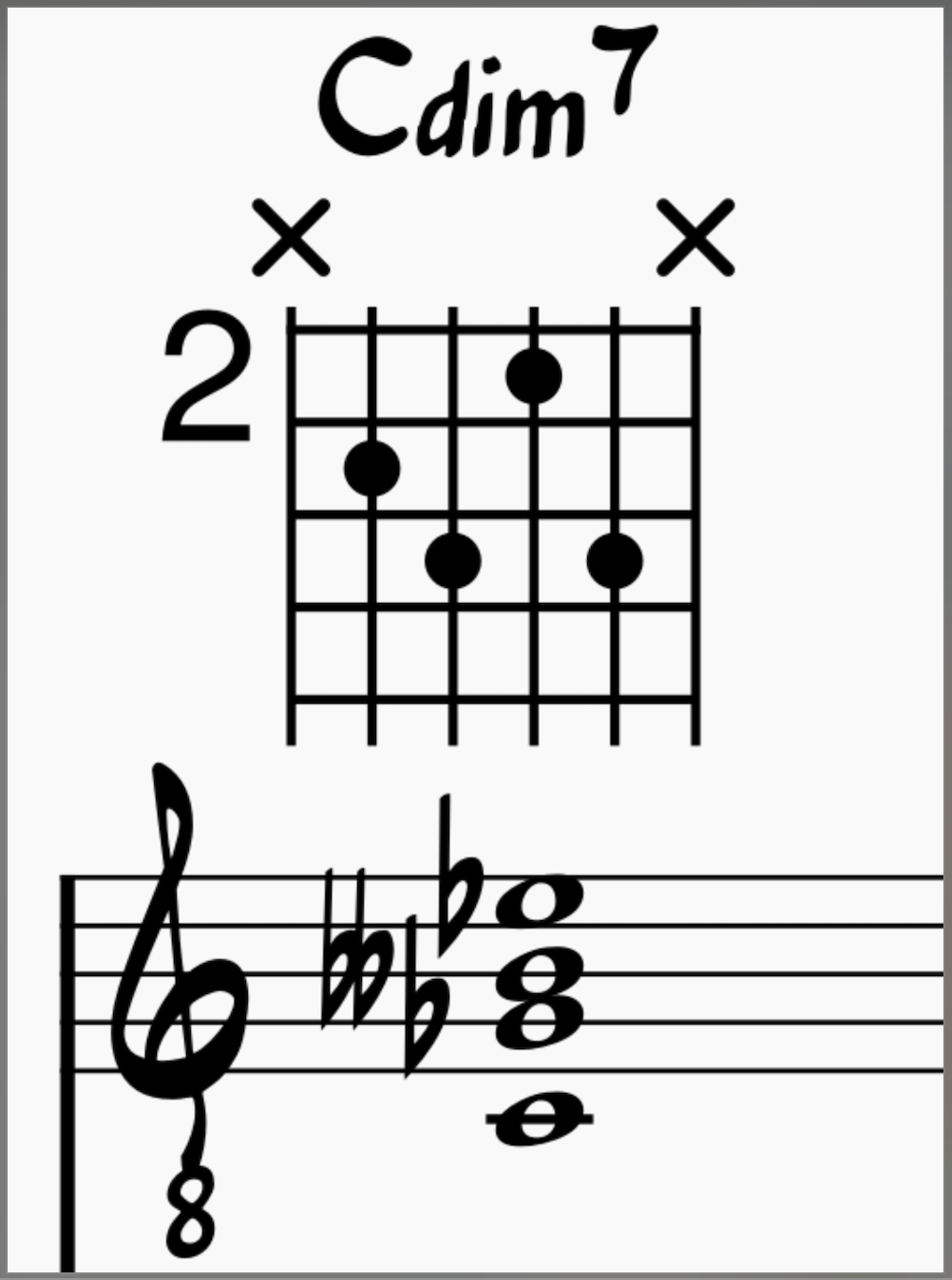 Cdim7 chord on gutiar