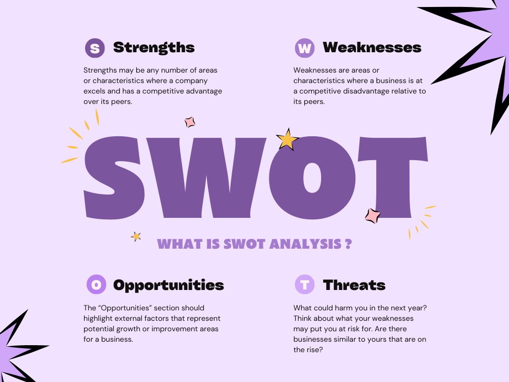 Before getting started with digital brand marketing strategies, a SWOT analysis will deliver important insight.