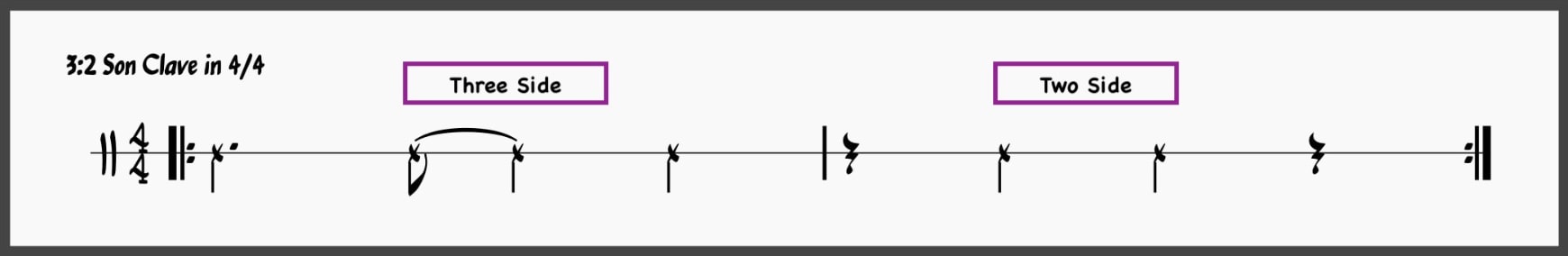 Ultimate Jazz Comping 101: Learn To Comp Like A Jazz Pro 8 3:2 Son Clave