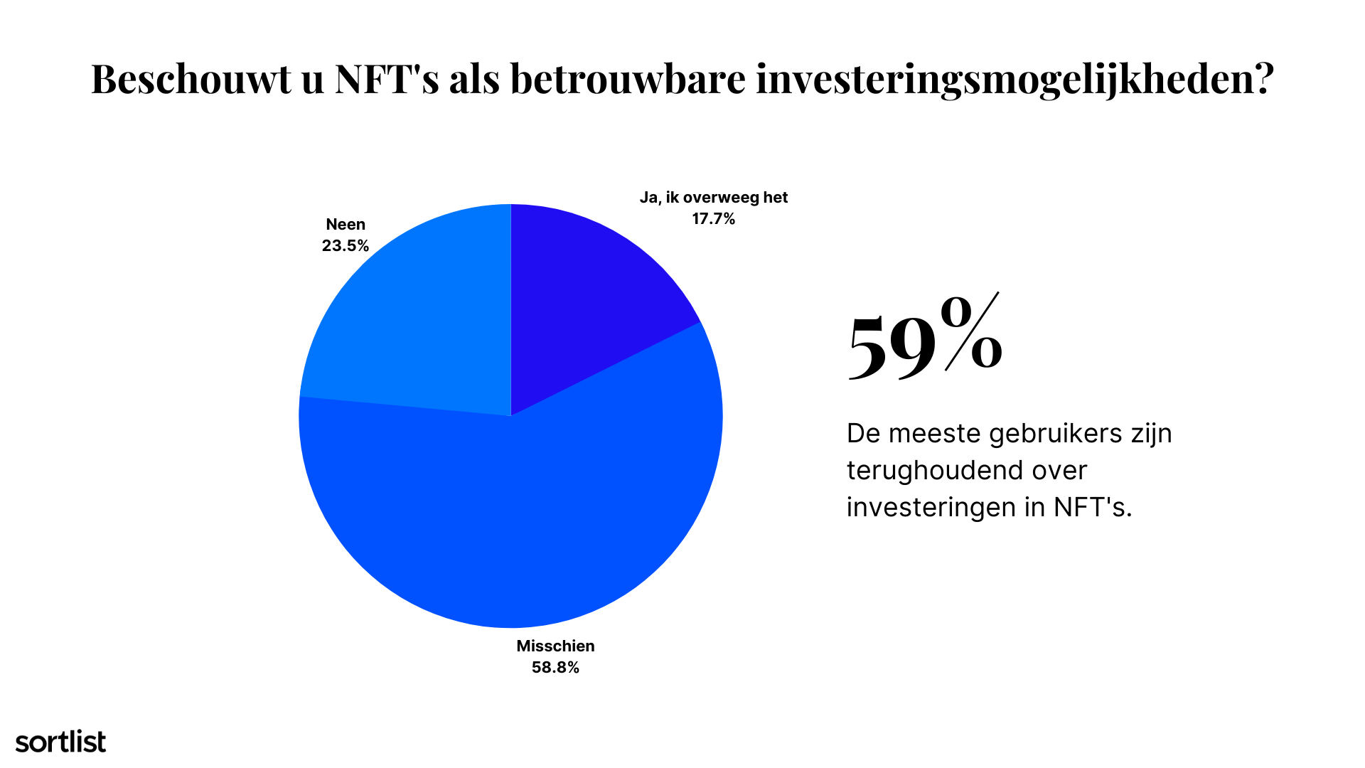 NFT's betrouwbaar?
