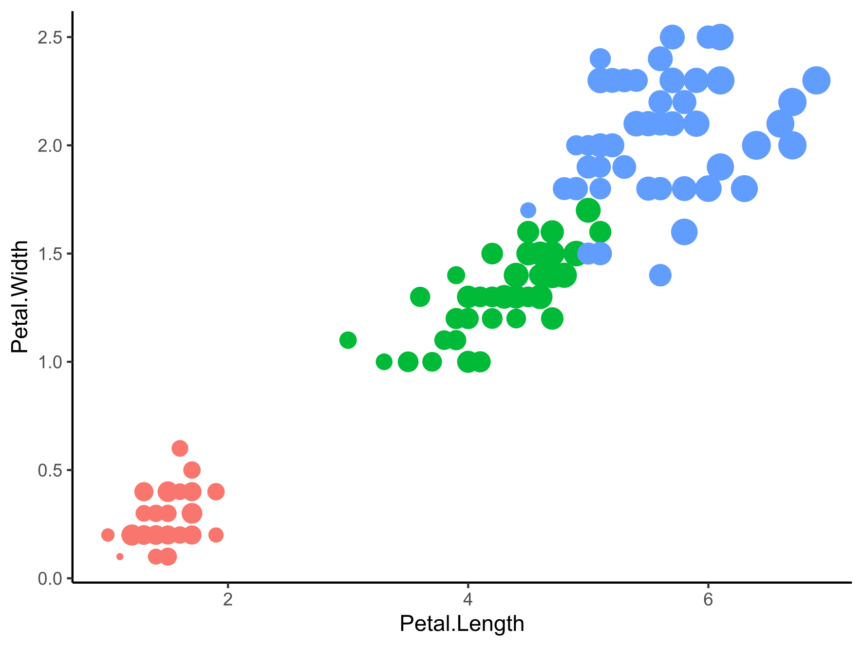 How To Remove Legends In Ggplot2 Using Guides And Theme - Mastering R