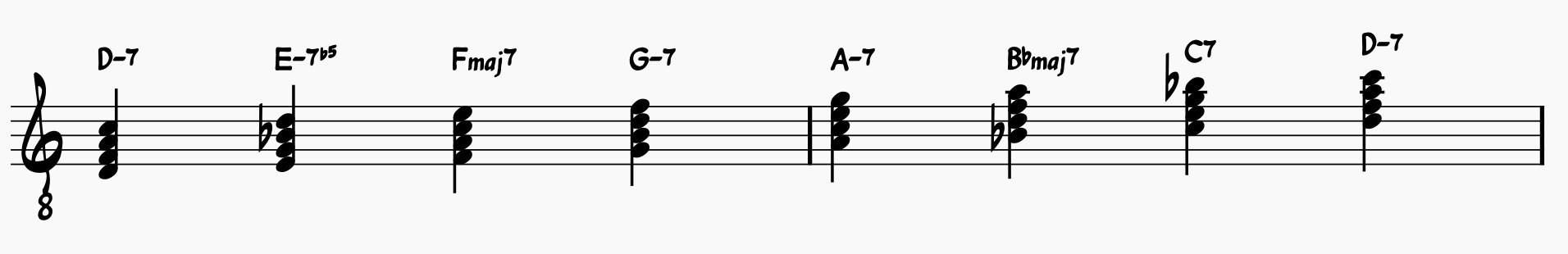 D natural minor scale harmonized in 7th chords