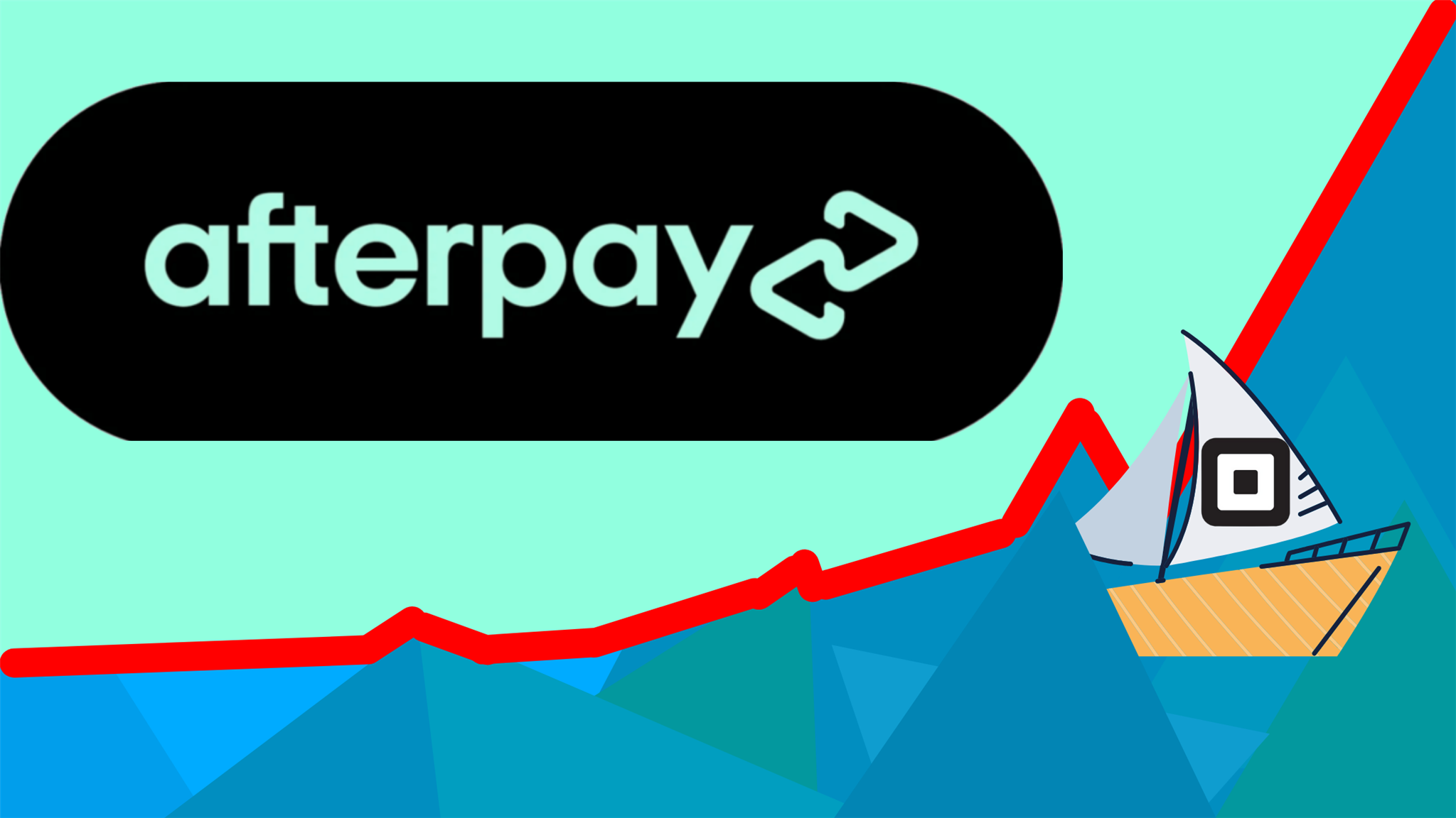 Investing In Afterpay
