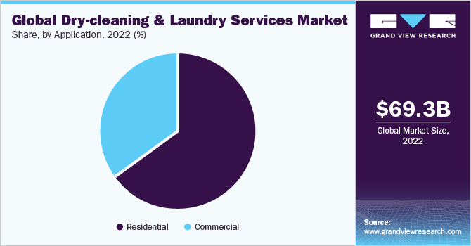 laundry detergent business plan