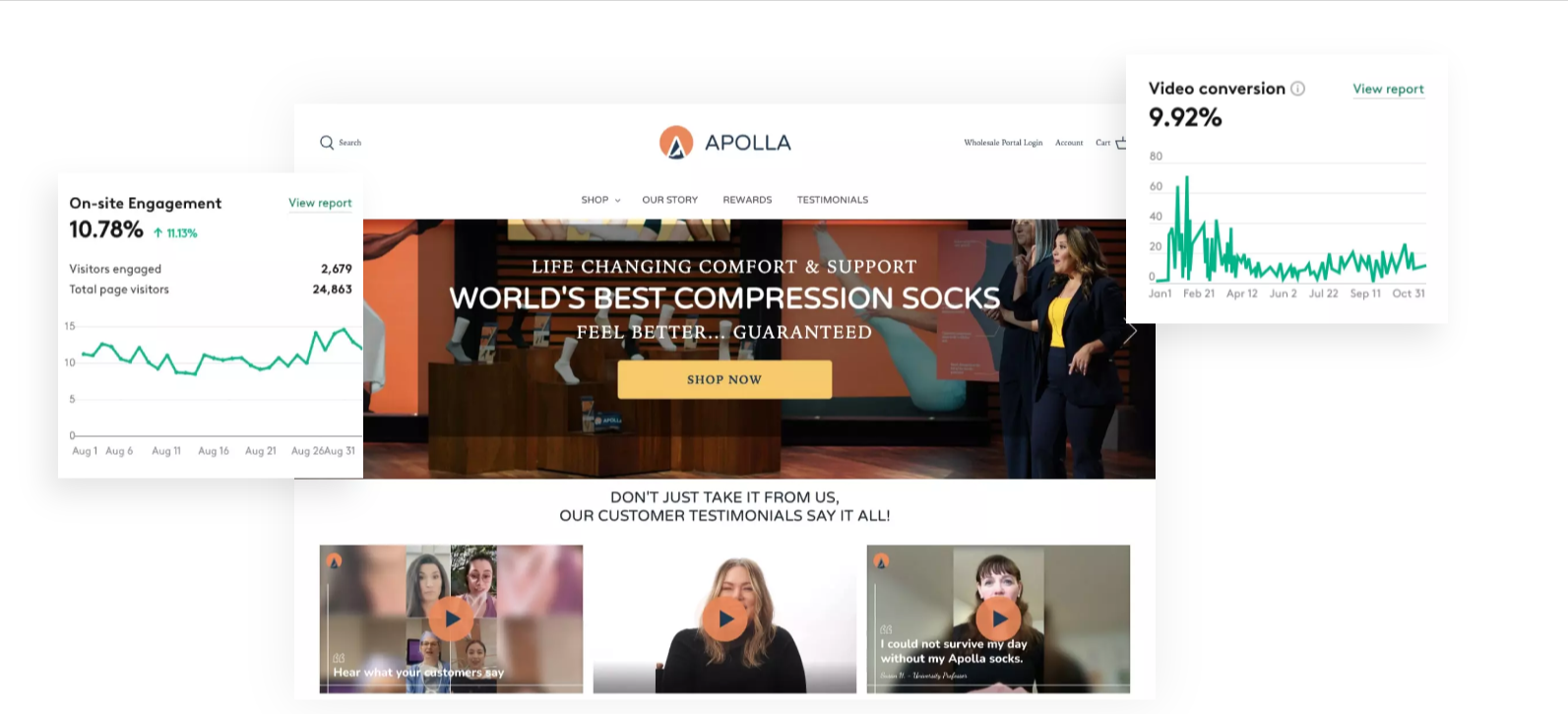 Apolla video marketing results after using Videowise