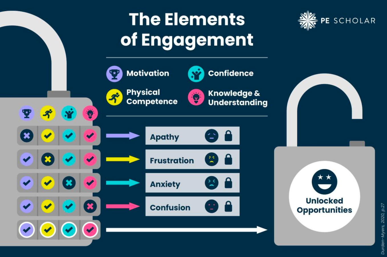 Holistic approach to engagement