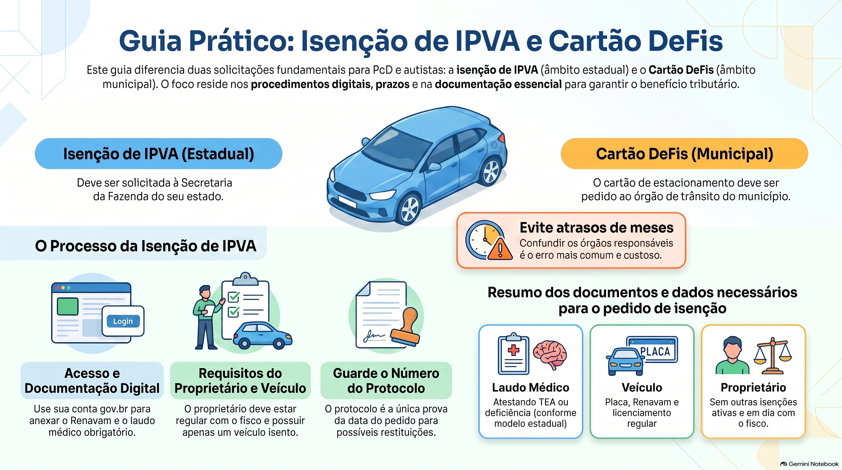 Como pedir a isen&ccedil;&atilde;o de IPVA e emitir o Cart&atilde;o DeFis?