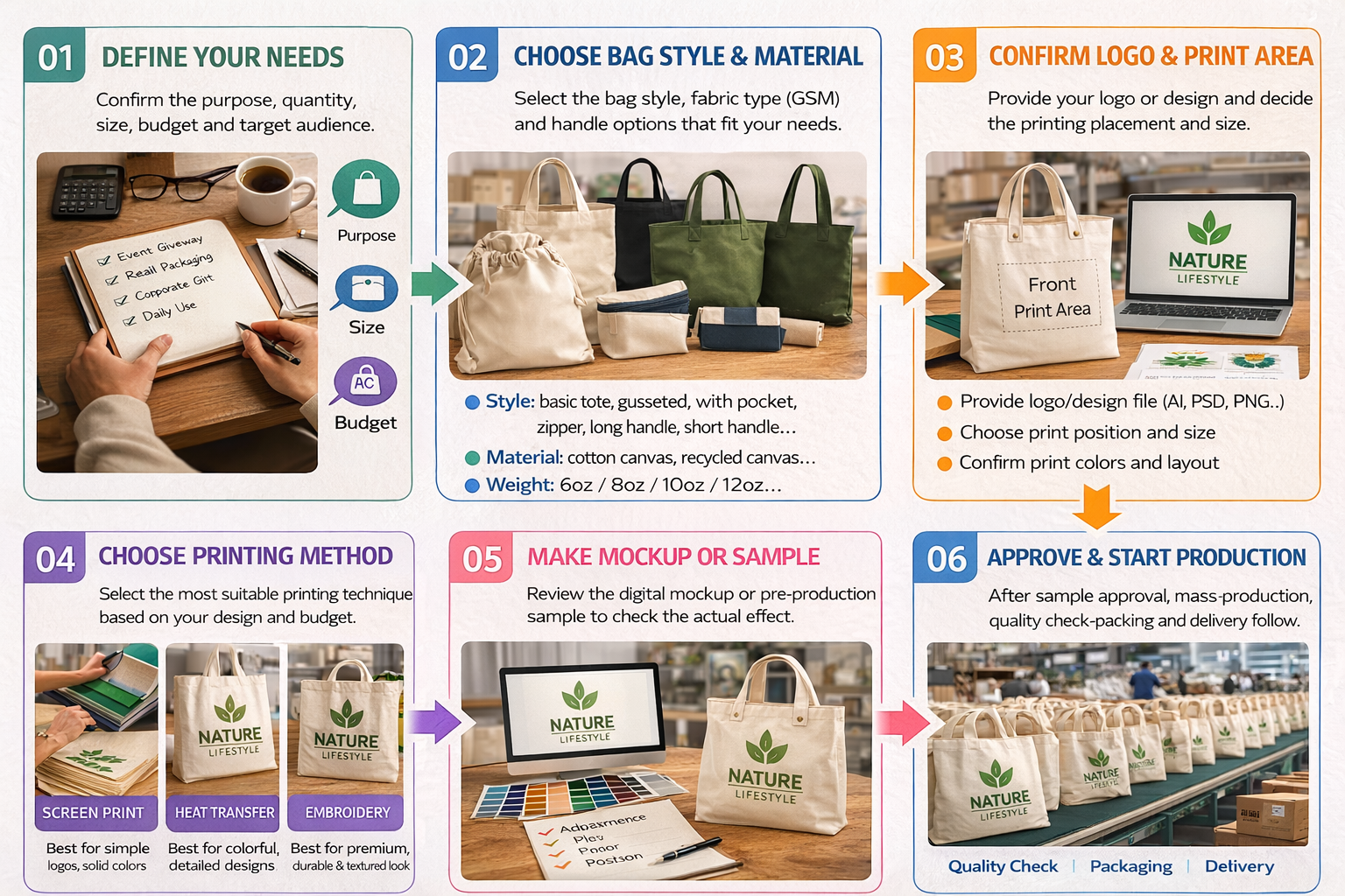 How To Print On Canvas Tote Bags