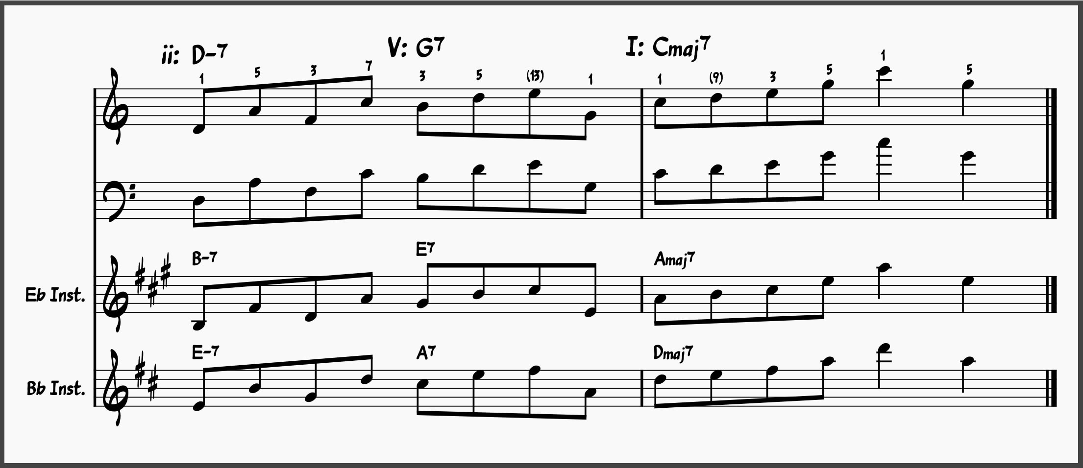 Short ii-V-I Jazz Lick