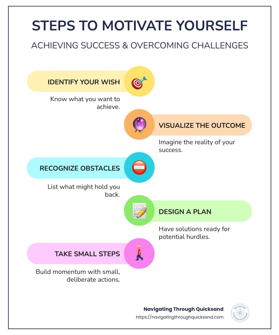 infographic showing step-by-step process to motivate yourself - how to motivate yourself infographic infographic