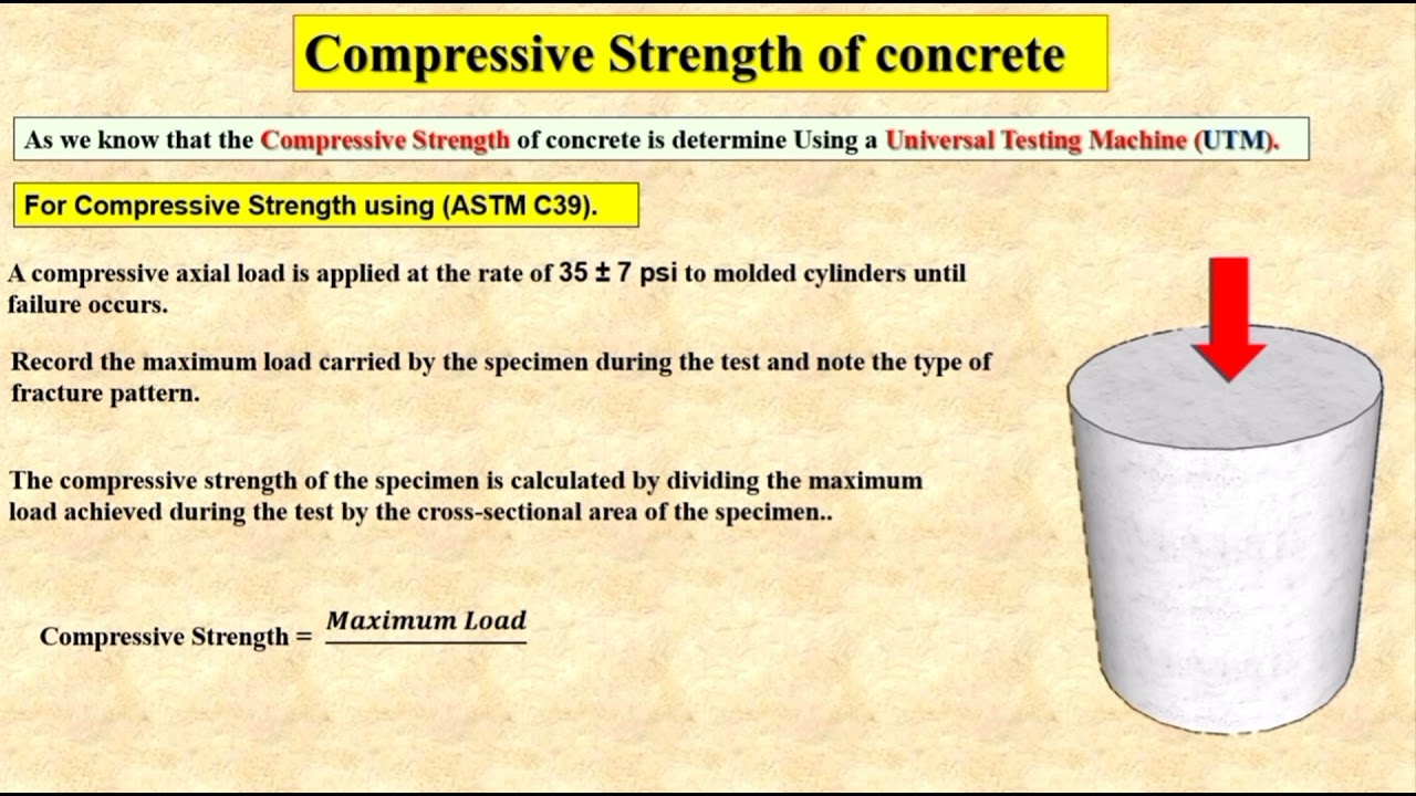 Compressive Axial Load Application