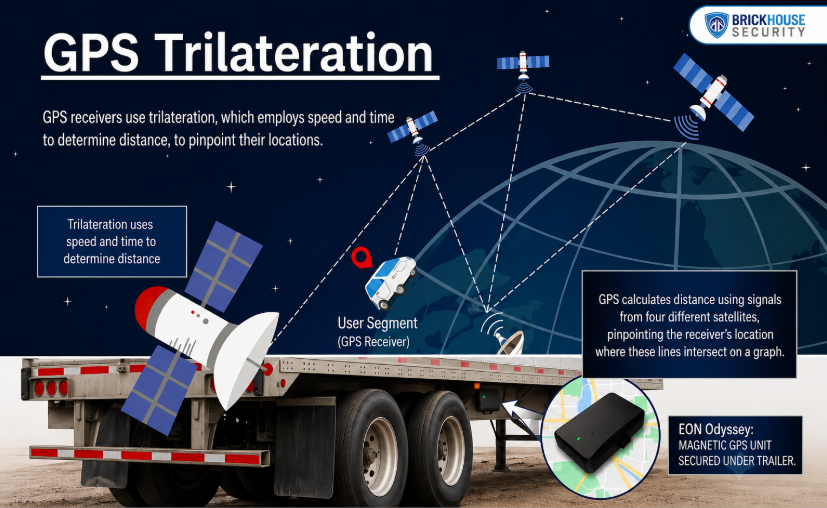 Trailer GPS Tracker and How Does It Work