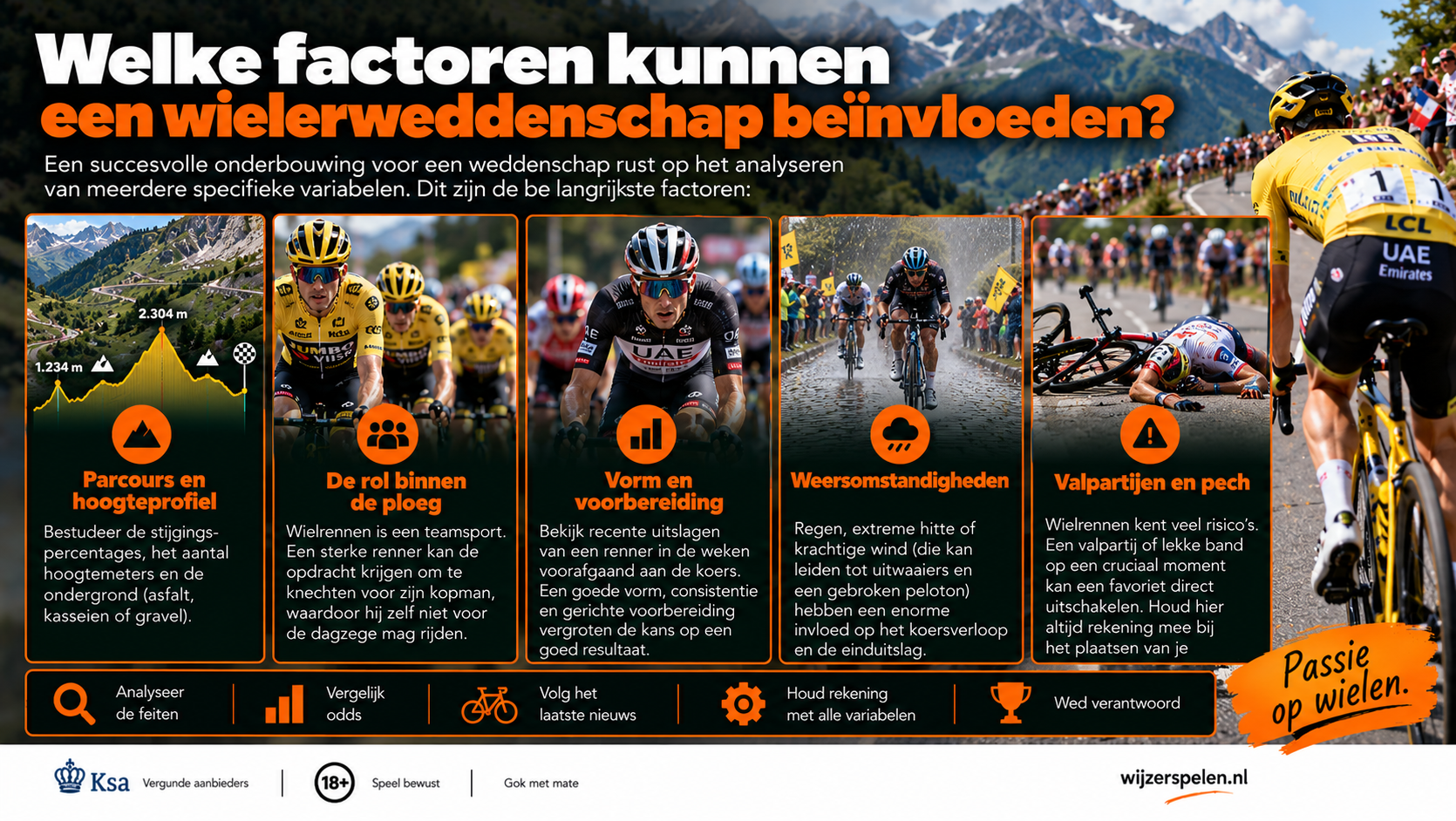 Factoren die een wielerweddenschap beïnvloeden, zoals parcours, ploegrol, vorm, weer en valpartijen.