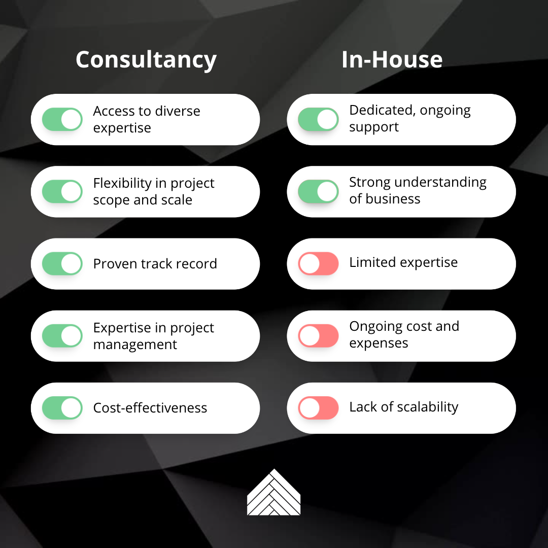 examples of benefit comparison of salesforce consultancy versus in-house resource