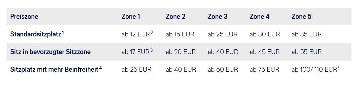 Preistabelle für die Sitzplatzreservierung bei der Lufthansa (2023)