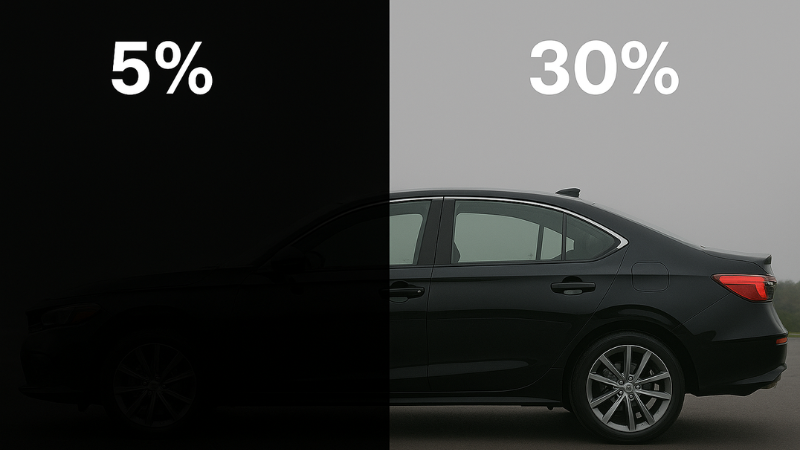 A picture showing difference of 5% and 30% to illustrate how much 5% is dark