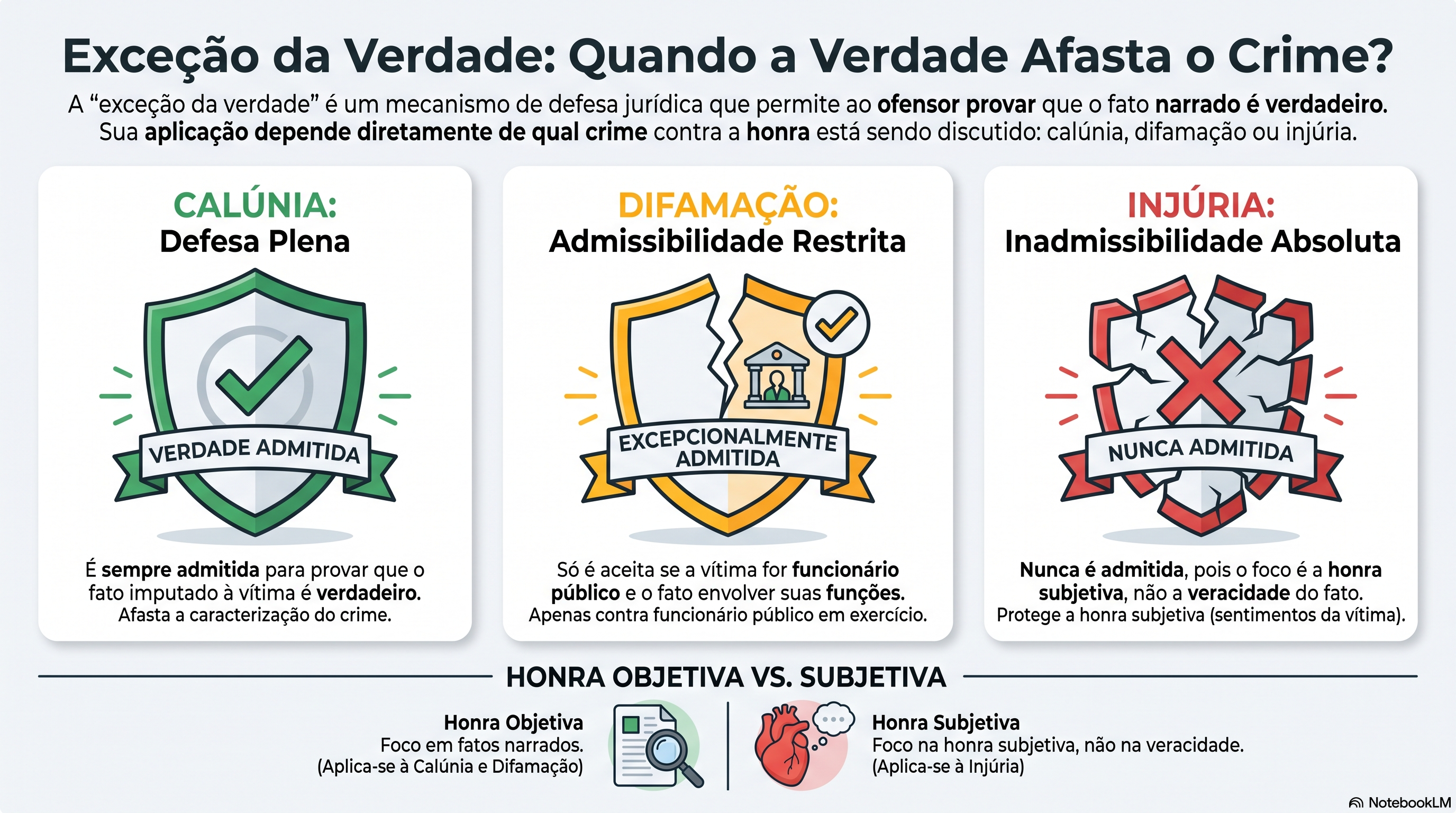 O que é a exceção da verdade e quando posso provar que falei a verdade?