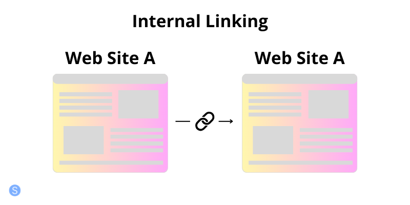 Web site A internally links to web site B