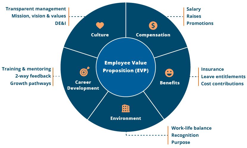 animated-value-proposition-3-powerpoint-template-slideuplift