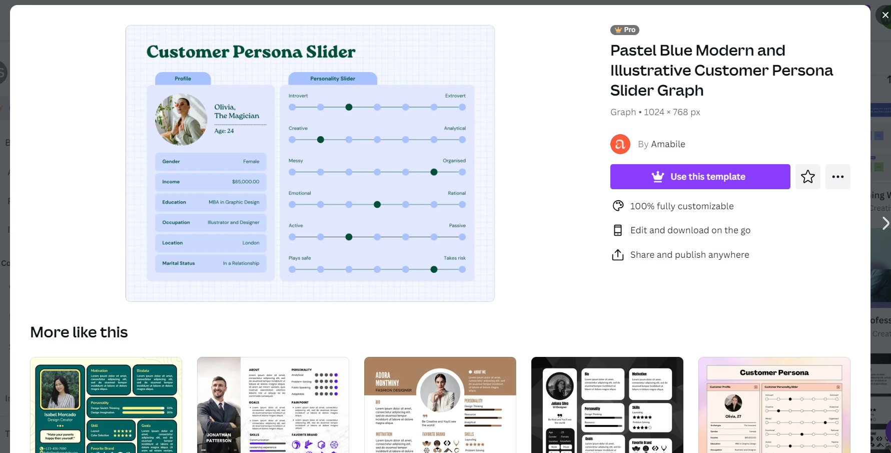 canva ideal buying persona template