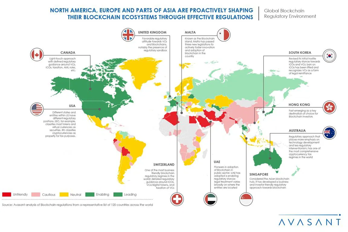 Illustration of analysis of Blockchain regulations from countries around the world