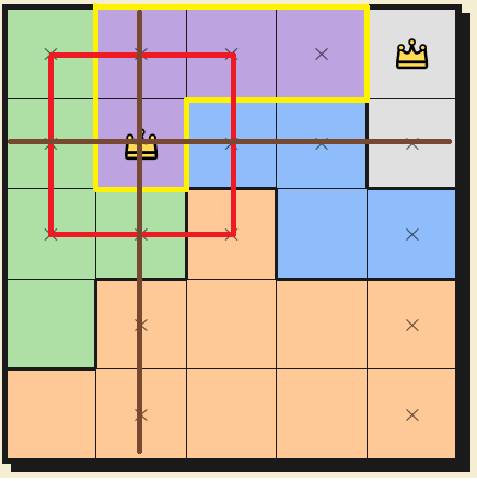 Queens puzzle grid showing the adjacency elimination zone around a placed queen highlighted in red with row and column eliminations