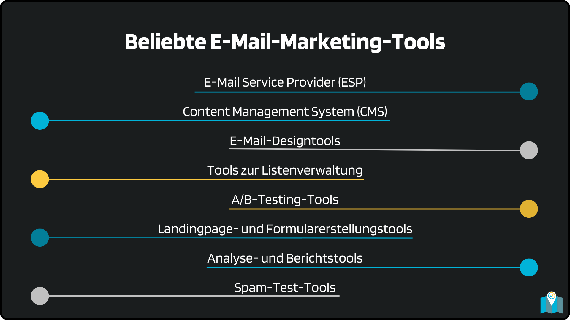 Beliebte E-Mail-Marketing-Tools