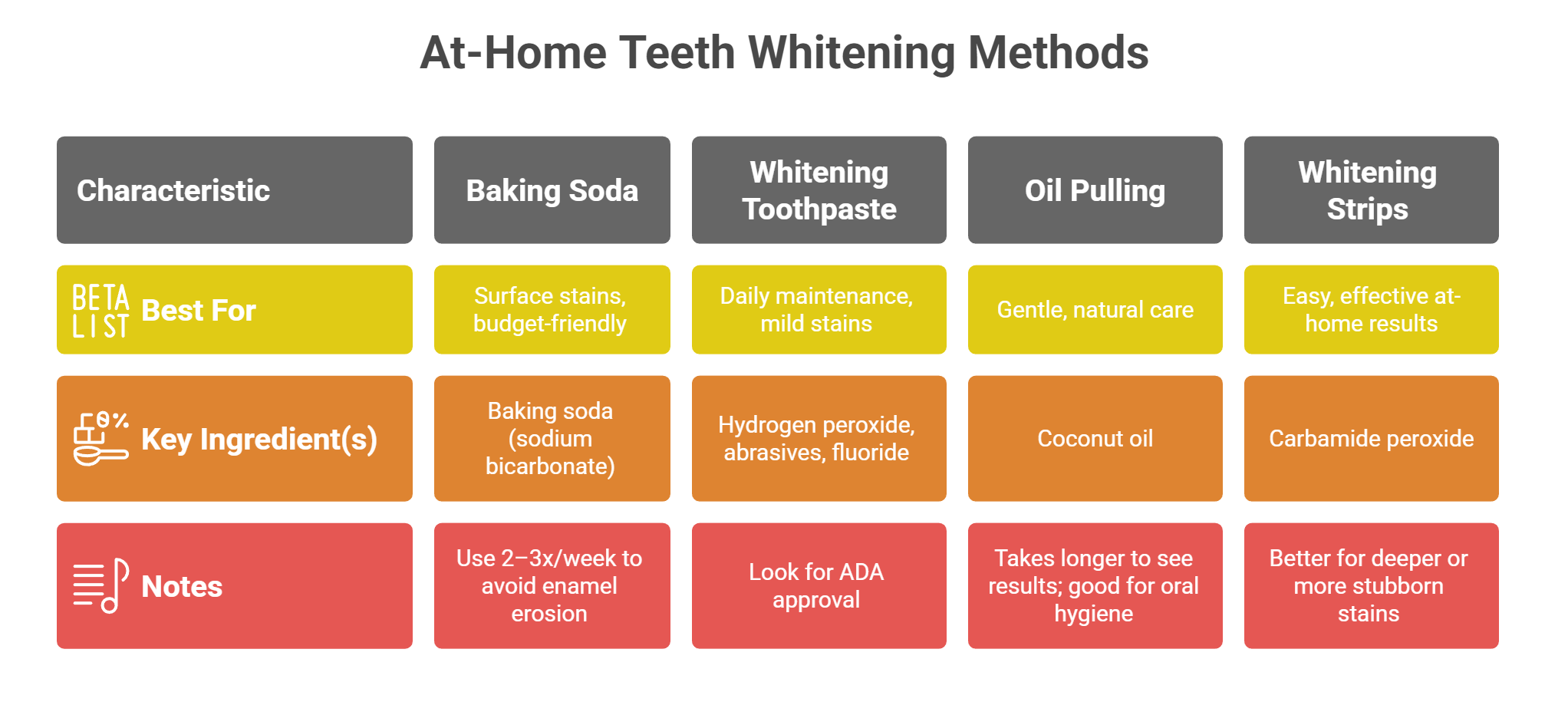 At-Home Whitening Solutions