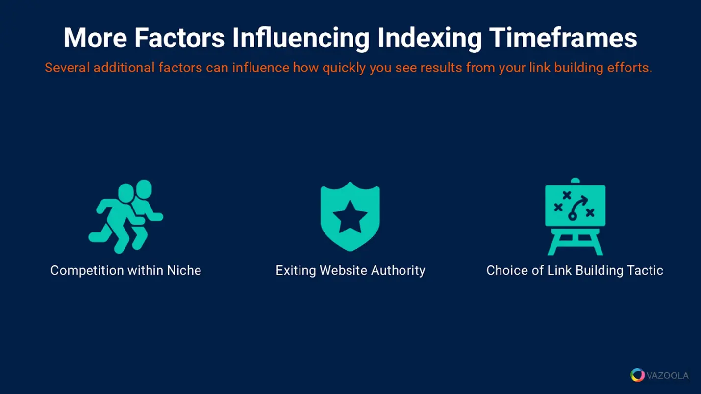 More factors influencing link indexing time frames