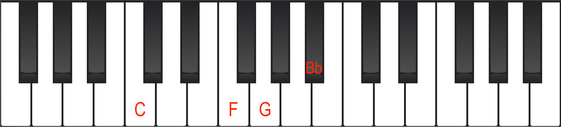 C7sus4 Chord on Piano