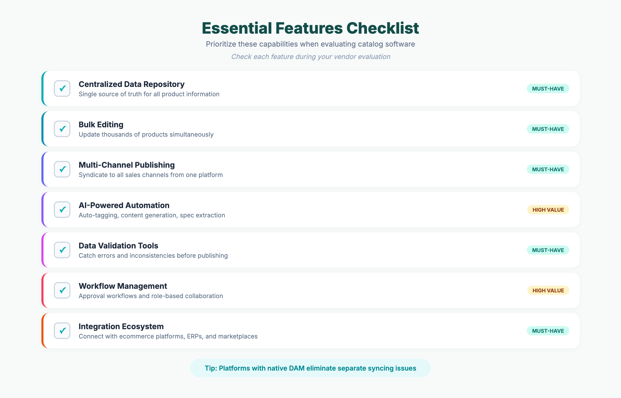 Best Product Catalog Management Software for E-Commerce