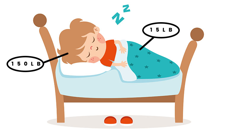 weighted blanket benefits