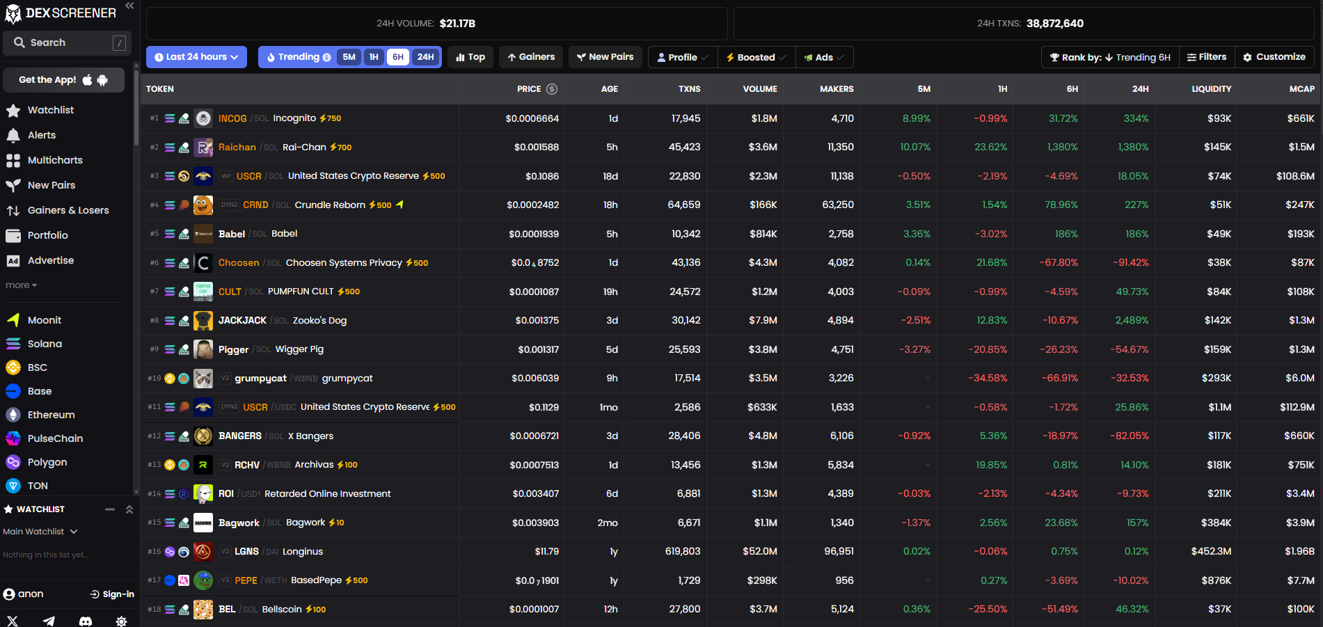 DEXTools vs. DEX Screener: Which One is Better in 2026