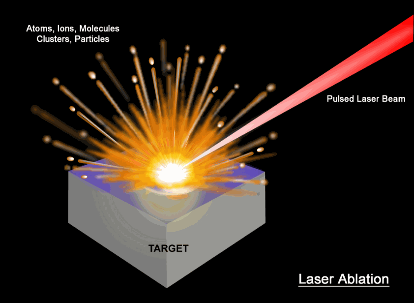 Pulsed Lasers