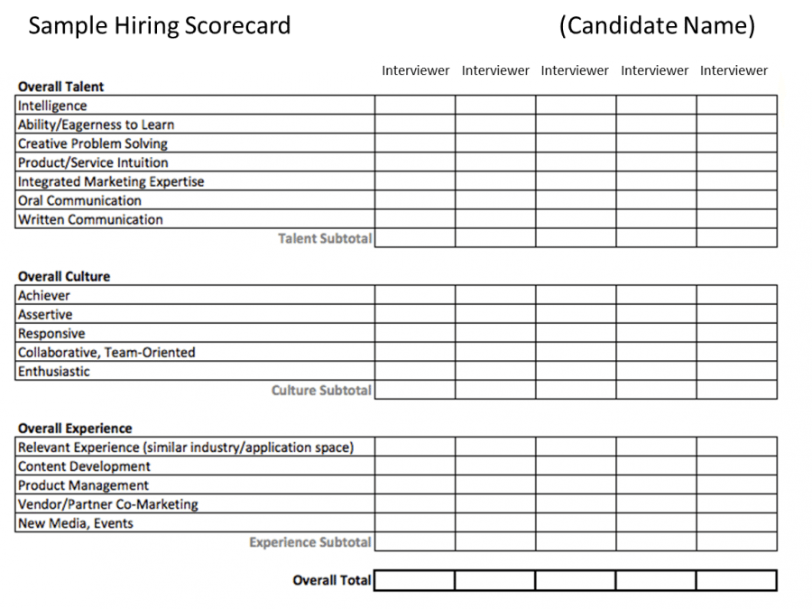 5 Tips For Designing A Candidate Scorecard For Interviews Toggl Hire