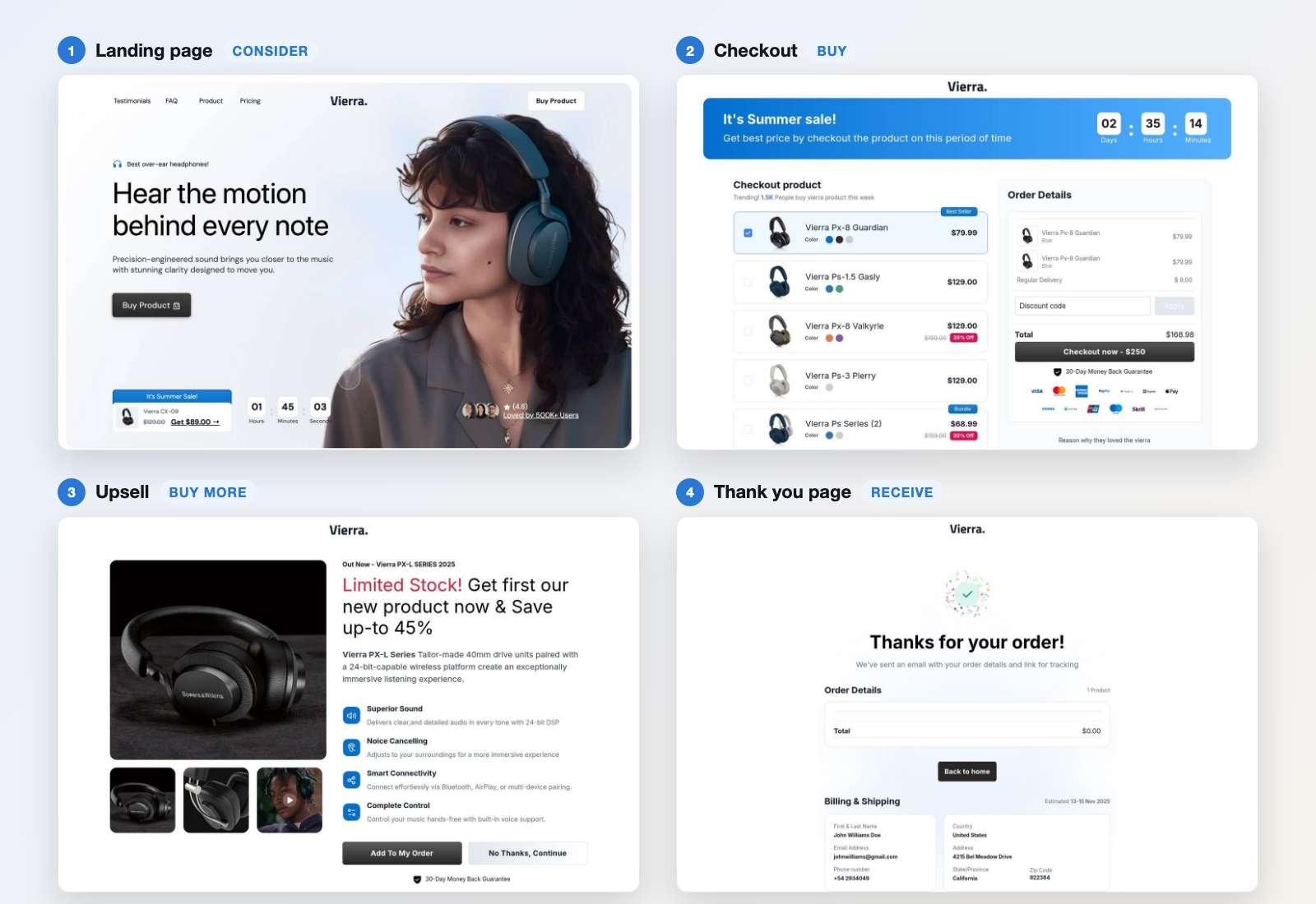 Vierra funnel template pages: landing page, checkout, upsell and thank you page