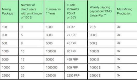 Is FOMOEX Legit or Another Ponzi Scam? 40