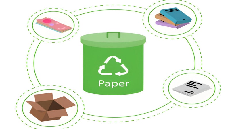 recycling of paper waste