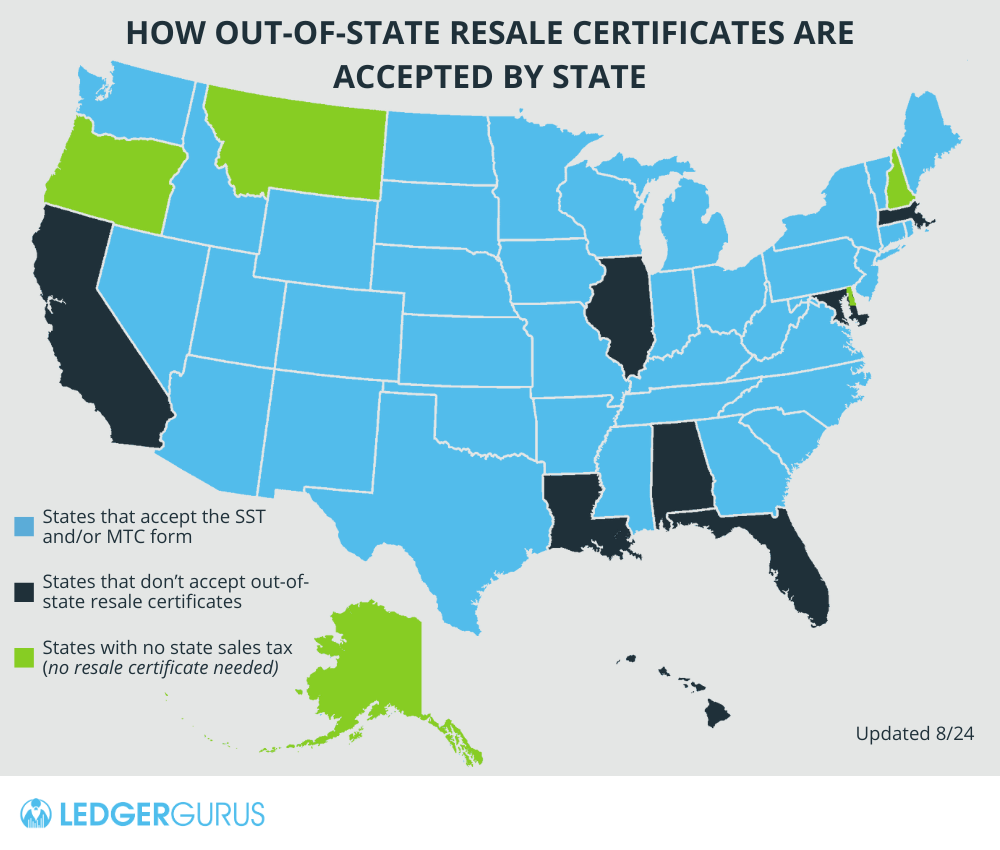 How out-of-state resale certificates are accepted by state