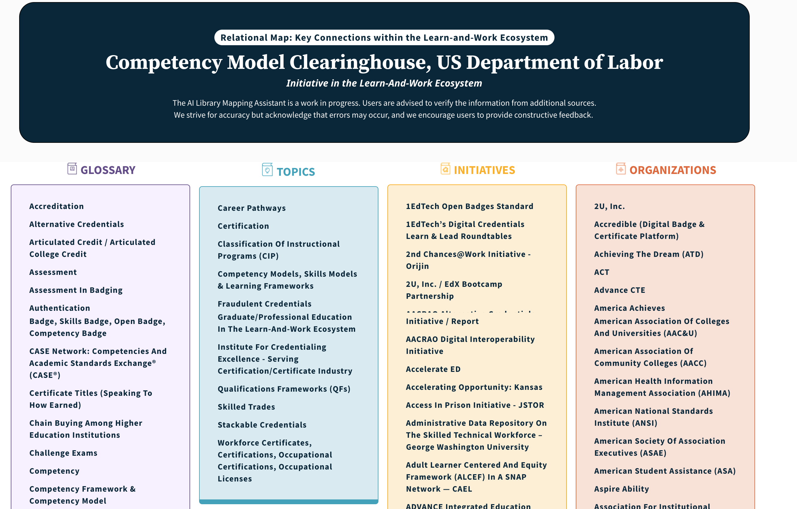 Identifying skill gaps through a competency framework is crucial for developing targeted training programs and fostering continuous learning.