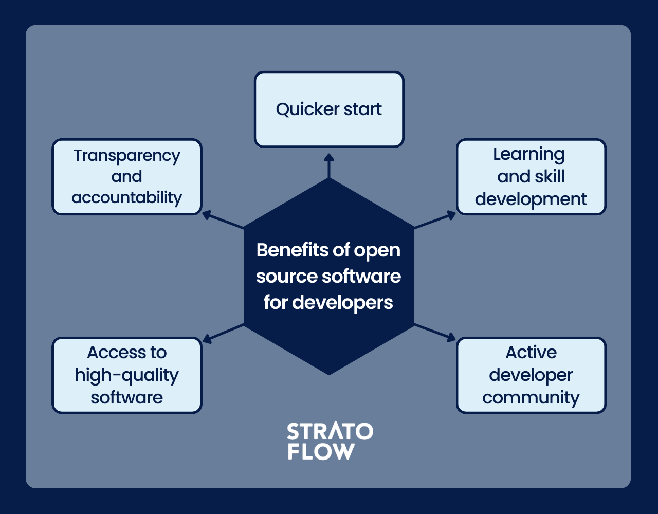 So what is Open Source really?