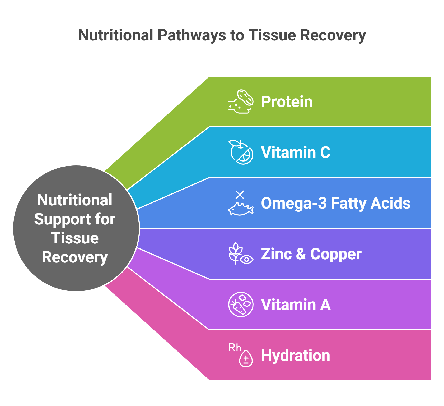 Natural and Nutritional Support for Pain